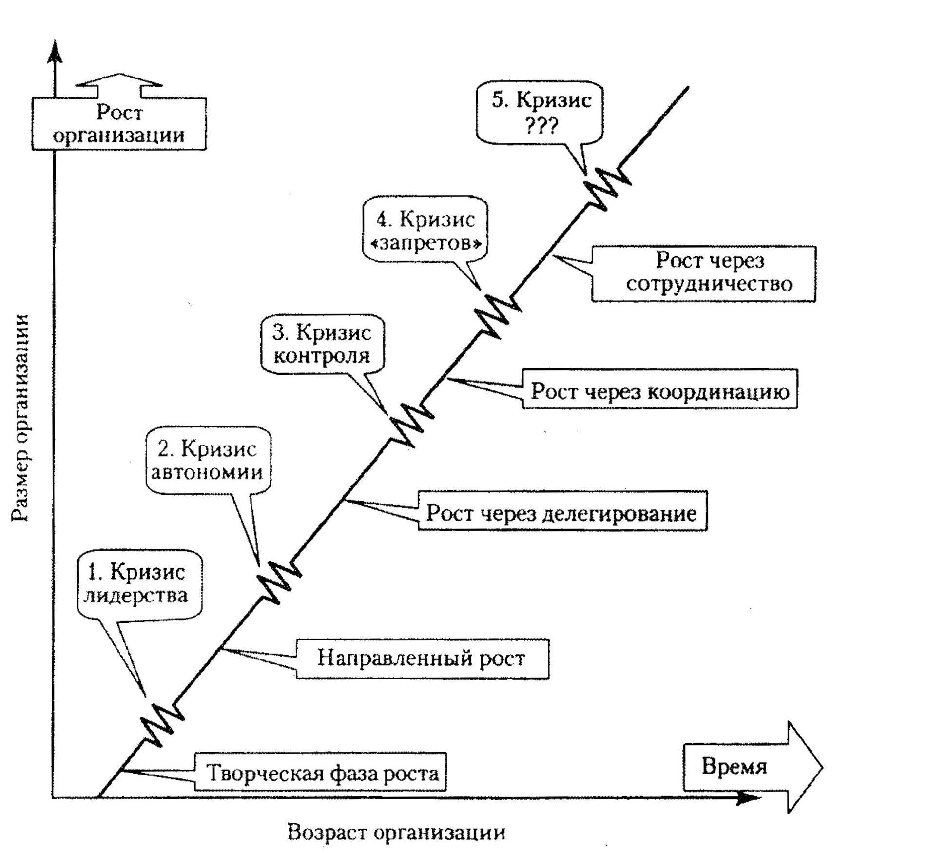 Ларри грейнер фото