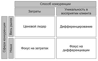 ÐÐ°ÑÑÐ¸Ð½ÐºÐ¸ Ð¿Ð¾ Ð·Ð°Ð¿ÑÐ¾ÑÑ ÐÐ°Ð·Ð¾Ð²ÑÐµ ÑÑÑÐ°ÑÐµÐ³Ð¸Ð¸ ÐÐ¾ÑÑÐµÑÐ°