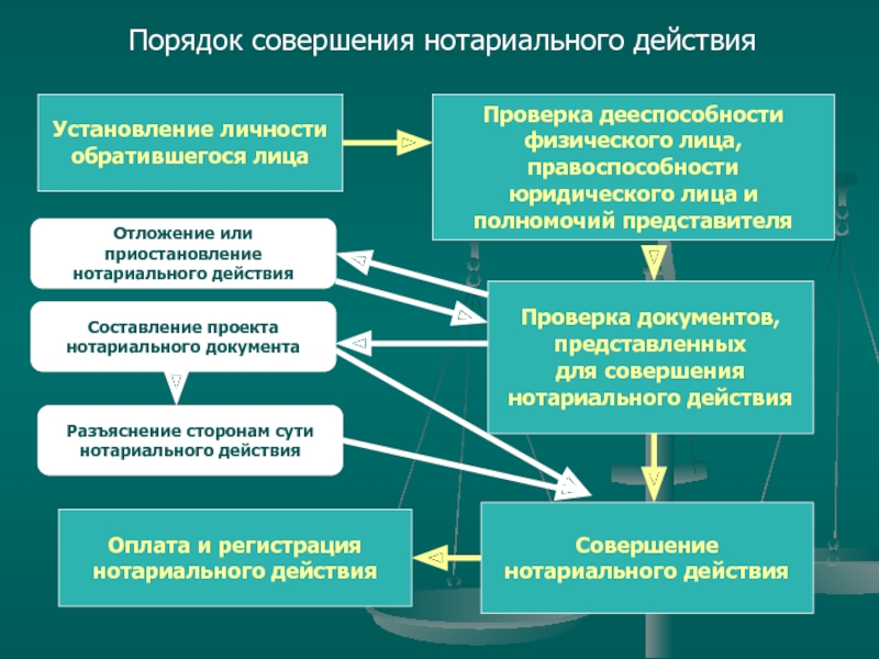 Схемы по нотариату