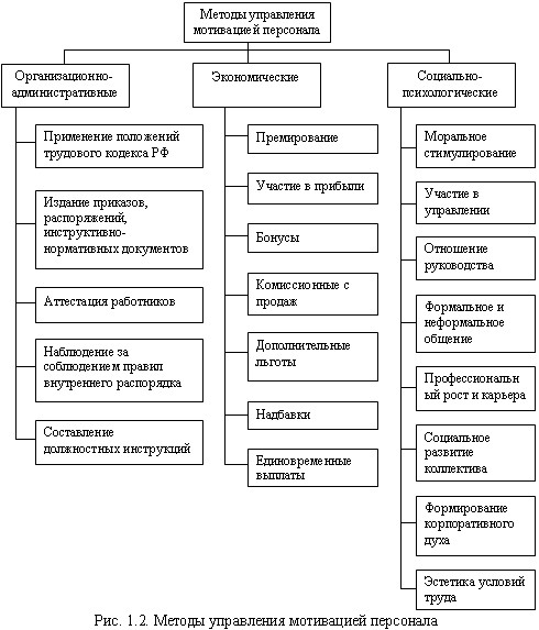 ÐÐ°ÑÑÐ¸Ð½ÐºÐ¸ Ð¿Ð¾ Ð·Ð°Ð¿ÑÐ¾ÑÑ ÐÐ»Ð°ÑÑÐ¸ÑÐ¸ÐºÐ°ÑÐ¸Ñ Ð¼ÐµÑÐ¾Ð´Ð¾Ð² Ð¼Ð¾ÑÐ¸Ð²Ð°ÑÐ¸Ð¸ Ð¿ÐµÑÑÐ¾Ð½Ð°Ð»Ð°