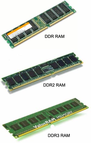 http://www.xtechx.ru/wp-content/uploads/2012/04/ddr-ddr2-ddr3_ram.jpg