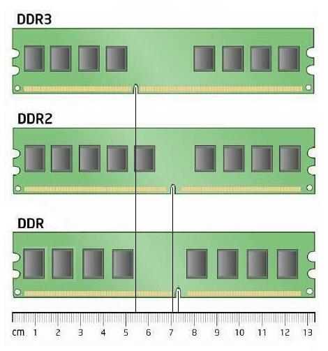 http://www.xtechx.ru/wp-content/uploads/2012/04/ram-ddr-ddr2-ddr3_mm_slot.jpg