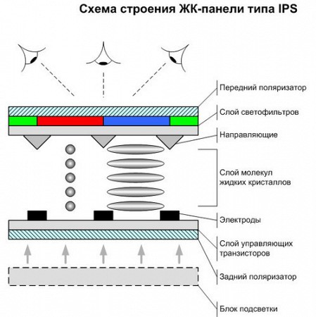 ips-matrix