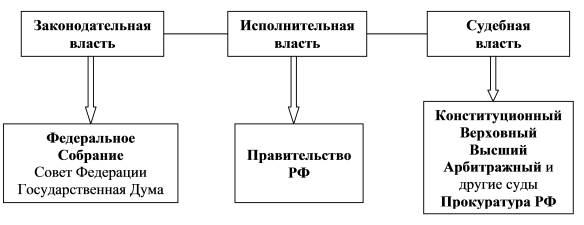 http://biblo-ok.ru/library-ok/files/uch_group28/uch_pgroup17/uch_uch267/image/1292.jpg