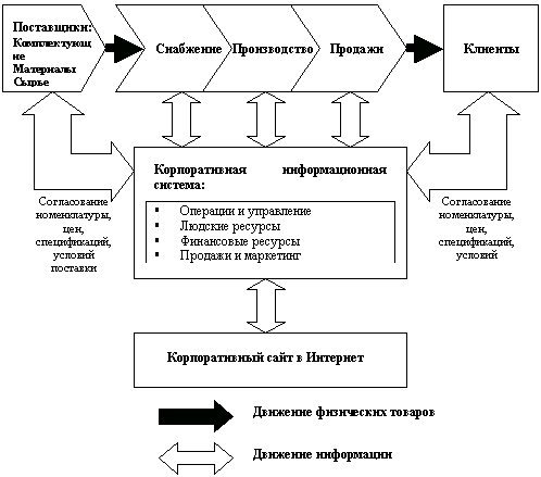 Ð ÐµÐ·ÑÐ»ÑÑÐ°Ñ Ð¿Ð¾ÑÑÐºÑ Ð·Ð¾Ð±ÑÐ°Ð¶ÐµÐ½Ñ Ð·Ð° Ð·Ð°Ð¿Ð¸ÑÐ¾Ð¼ "Ð¸Ð½ÑÐ¾ÑÐ¼Ð°ÑÐ¸Ð¾Ð½Ð½ÑÐµ Ð¿Ð¾ÑÐ¾ÐºÐ¸ Ð¼Ð°Ð³Ð°Ð·Ð¸Ð½Ð°"