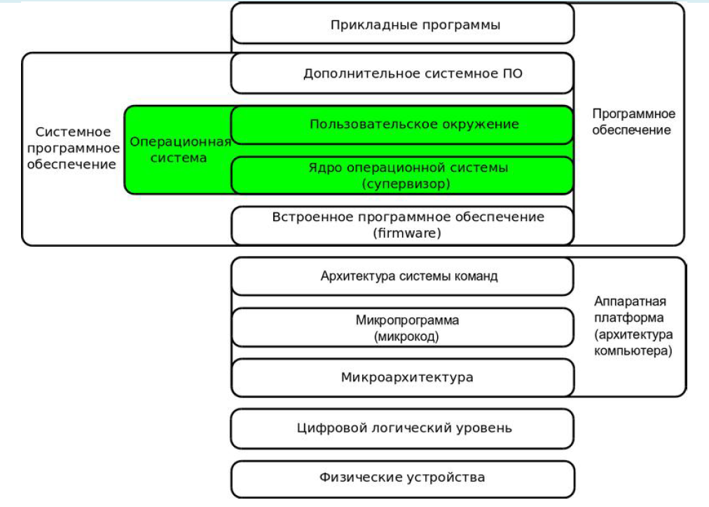 Операционная система пк презентация