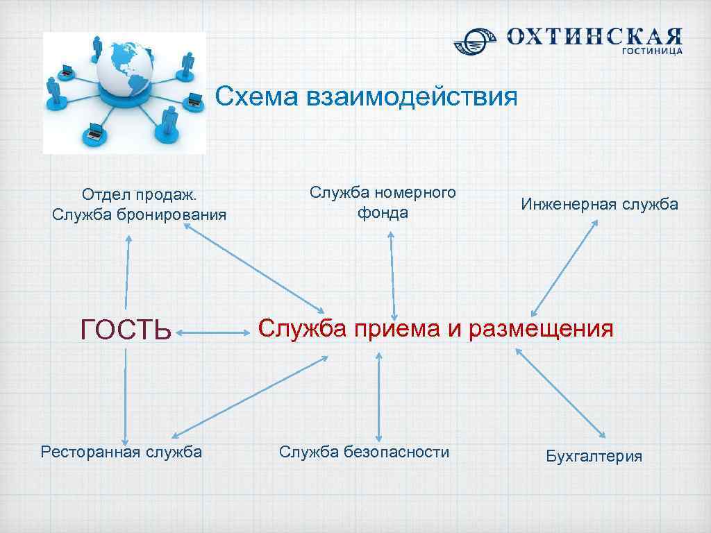 Принципы взаимодействия службы приема и размещения с другими отделами гостиницы презентация