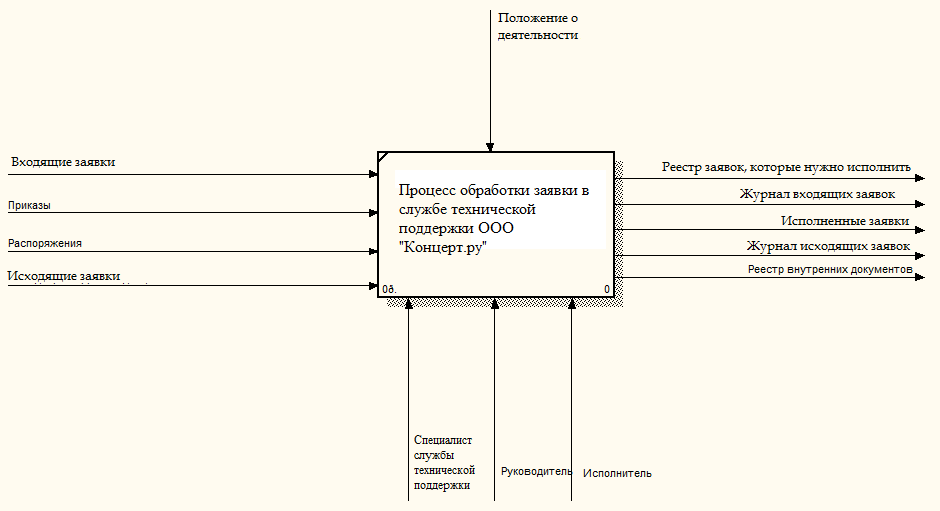 C:\Users\home\Desktop\трпьптварыо.png