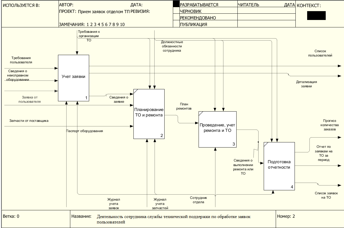 C:\Users\home\Documents\Студенческие работы\2020\06 Июнь\Учёный Кот\16 Курсовая Шмагин\попропро.png