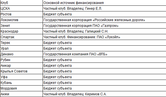 C:\Users\0935~1\AppData\Local\Temp\Screenshot-2017-10-16 О ФИНАНСИРОВАНИИ ДЕЯТЕЛЬНОСТИ СПОРТИВНЫХ КЛУБОВ - VIII Студенческий научный форум - 2016.png