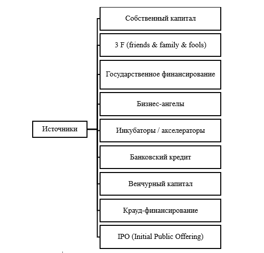 http://scipro.ru/files/5-3.png