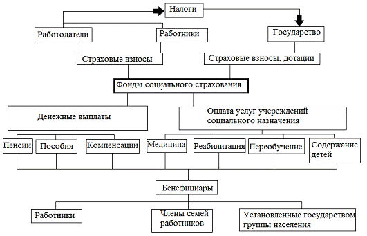 https://www.bibliofond.ru/wimg/15/787688.files/image002.gif