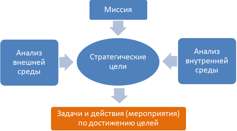 http://baguzin.ru/wp/wp-content/uploads/2011/05/01.-%D0%90%D0%BB%D0%B3%D0%BE%D1%80%D0%B8%D1%82%D0%BC-%D1%80%D0%B0%D0%B7%D1%80%D0%B0%D0%B1%D0%BE%D1%82%D0%BA%D0%B8-%D1%86%D0%B5%D0%BB%D0%B5%D0%B9-%D0%BA%D0%BE%D0%BC%D0%BF%D0%B0%D0%BD%D0%B8%D0%B8.bmp