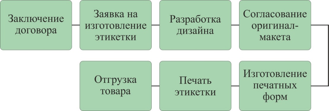 Схема работы компании.jpg