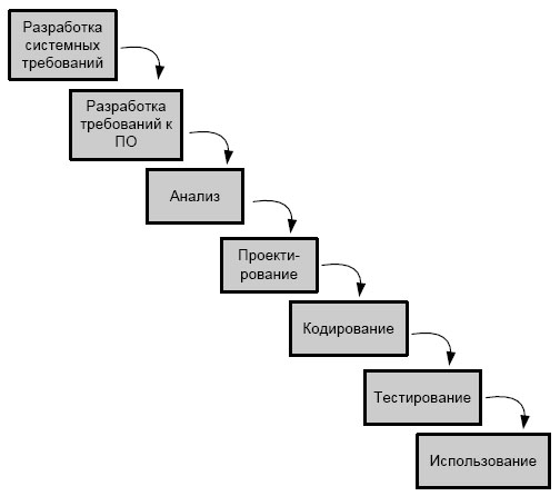 https://www.intuit.ru/EDI/28_09_18_11/1538086734-1664/tutorial/520/objects/2/files/02-01.jpg