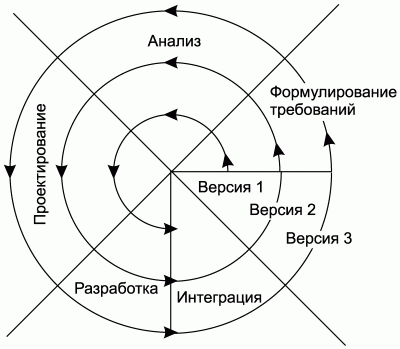 ÐÐ°ÑÑÐ¸Ð½ÐºÐ¸ Ð¿Ð¾ Ð·Ð°Ð¿ÑÐ¾ÑÑ ÑÐ¿Ð¸ÑÐ°Ð»ÑÐ½Ð°Ñ Ð¼Ð¾Ð´ÐµÐ»Ñ ÑÐ°Ð·ÑÐ°Ð±Ð¾ÑÐºÐ¸ Ð¿Ð¾