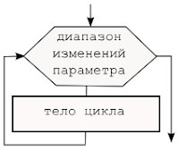 https://sites.google.com/site/415ict/_/rsrc/1472850925422/textbooks/prog-9/04-repetition/1.png?height=168&width=200