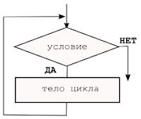 https://sites.google.com/site/415ict/_/rsrc/1472850921664/textbooks/prog-9/04-repetition/2.png?height=169&width=200