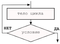 https://sites.google.com/site/415ict/_/rsrc/1472850923623/textbooks/prog-9/04-repetition/3.png?height=148&width=200