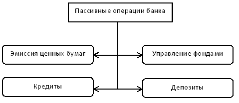 Операции банков схема