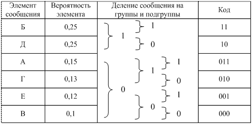 http://scask.ru/htm/sernam/book_tec/tec_60.files/image009.gif