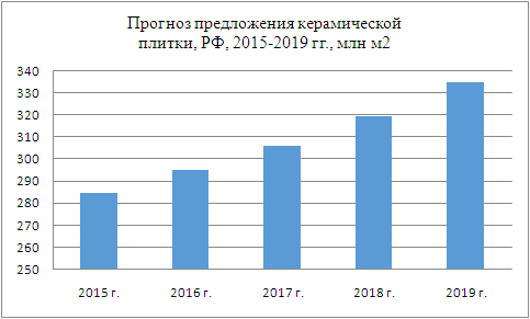 https://www.vira.ru/storage/news/plitka5.gif