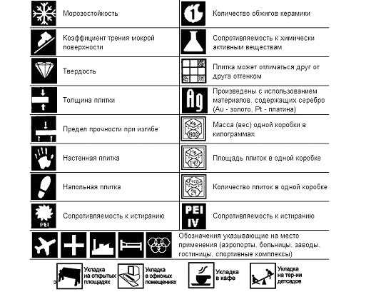 http://www.proplitku.by/kscms/uploads/editor/files/ukladka_plitki/znaki_na_upakovke.png