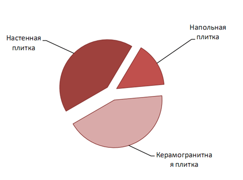 https://www.vira.ru/storage/news/plitka6.gif