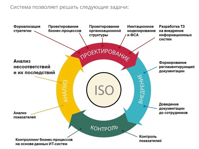 Среда общих данных проекта реализуемого с тим