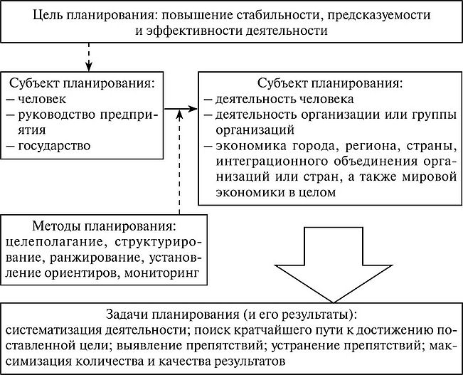 Механизм планирования