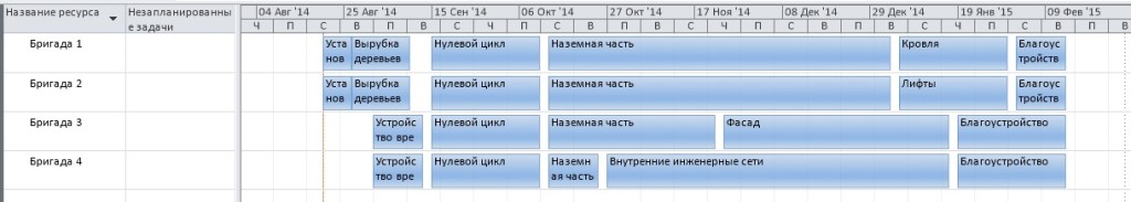 Ð¡Ð¾ÑÑÐ°Ð²Ð»ÐµÐ½Ð¸Ðµ Ð³ÑÐ°ÑÐ¸ÐºÐ° Ð¿ÑÐ¾ÐµÐºÑÐ° - Ð³Ð¾ÑÐ¾Ð²ÑÐ¹ Ð³ÑÐ°ÑÐ¸Ðº ÑÐµÑÑÑÑÐ¾Ð²