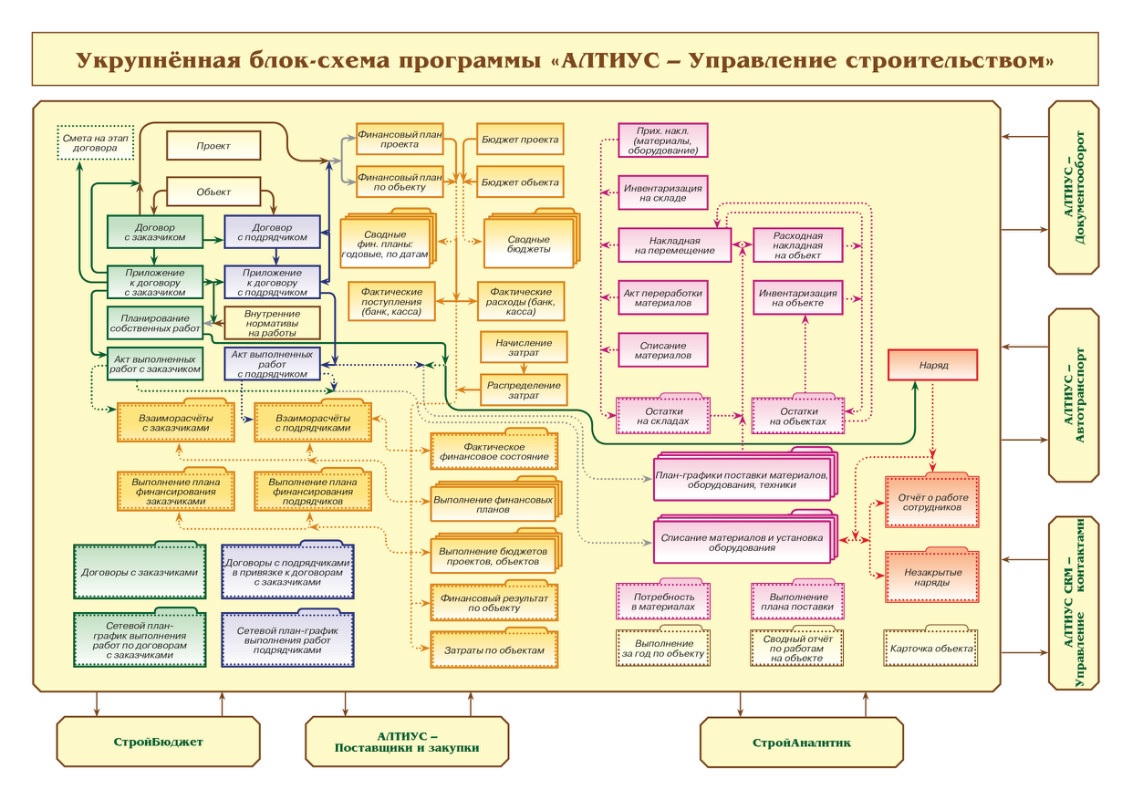 http://www.altius.ru/Stroit/blokshema.jpg