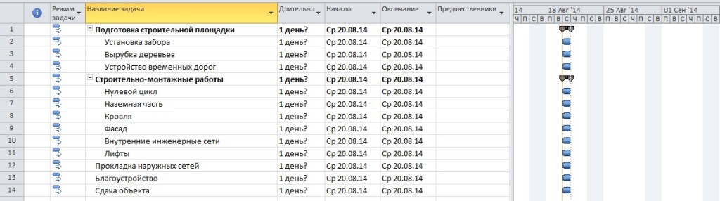 Ð¡Ð¾ÑÑÐ°Ð²Ð»ÐµÐ½Ð¸Ðµ Ð³ÑÐ°ÑÐ¸ÐºÐ° Ð¿ÑÐ¾ÐµÐºÑÐ° - Ð¾Ð¿ÑÐµÐ´ÐµÐ»ÐµÐ½Ð¸Ðµ ÑÐ¾ÑÑÐ°Ð²Ð° ÑÐ°Ð±Ð¾Ñ