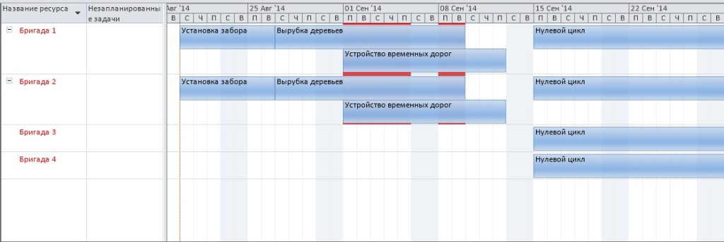 Ð¡Ð¾ÑÑÐ°Ð²Ð»ÐµÐ½Ð¸Ðµ Ð³ÑÐ°ÑÐ¸ÐºÐ° Ð¿ÑÐ¾ÐµÐºÑÐ° - Ð¿Ð»Ð°Ð½Ð¸ÑÐ¾Ð²Ð°Ð½Ð¸Ðµ ÑÐµÑÑÑÑÐ¾Ð²