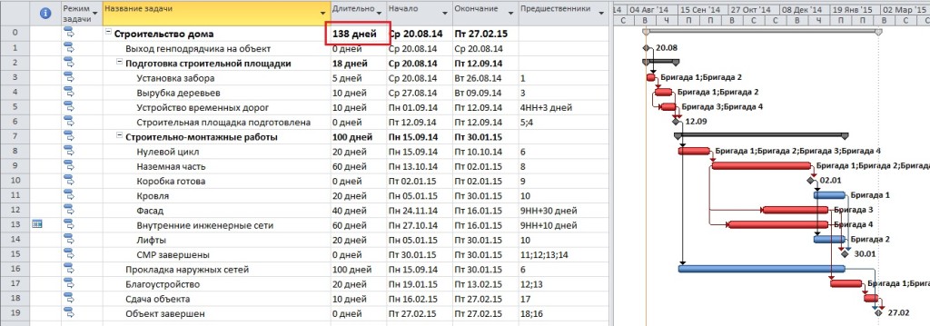 Ð¡Ð¾ÑÑÐ°Ð²Ð»ÐµÐ½Ð¸Ðµ Ð³ÑÐ°ÑÐ¸ÐºÐ° Ð¿ÑÐ¾ÐµÐºÑÐ° - Ð³Ð¾ÑÐ¾Ð²ÑÐ¹ Ð³ÑÐ°ÑÐ¸Ðº Ð¿ÑÐ¾ÐµÐºÑÐ°