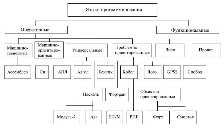 Индивидуальный проект программирование