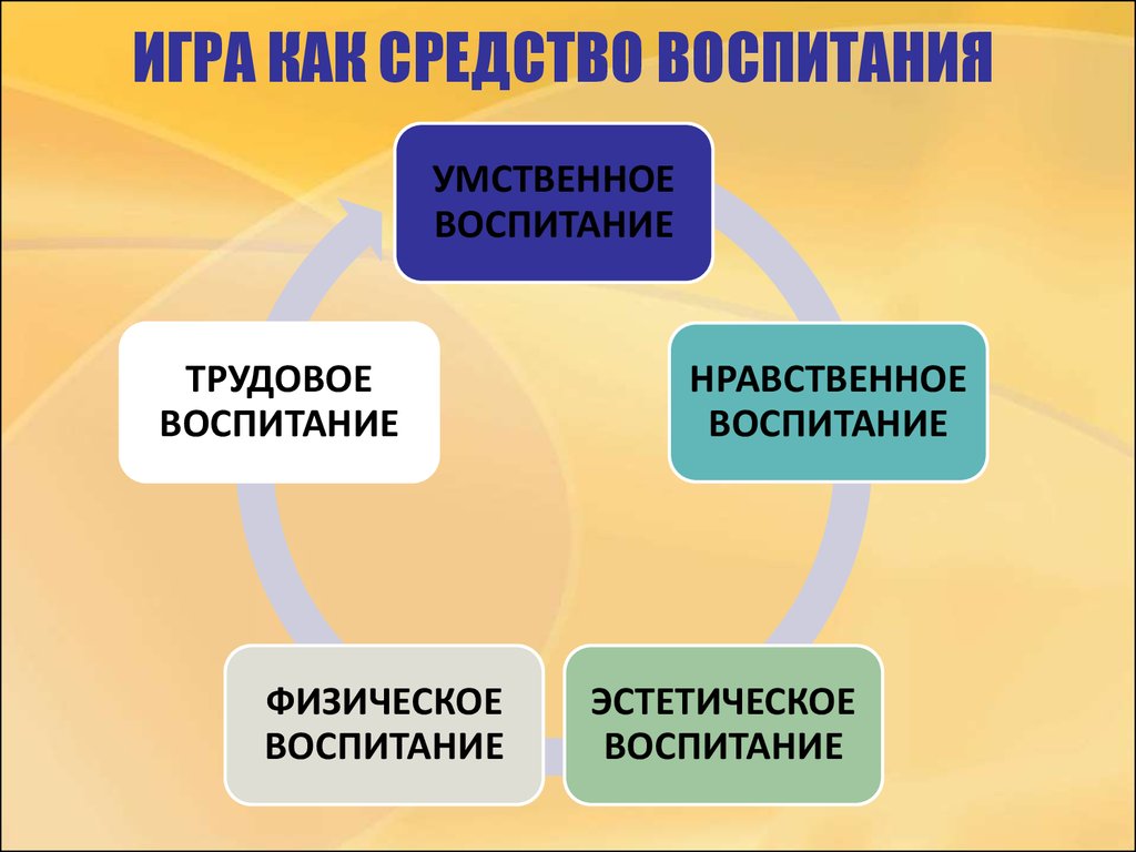 Средства воспитания картинки