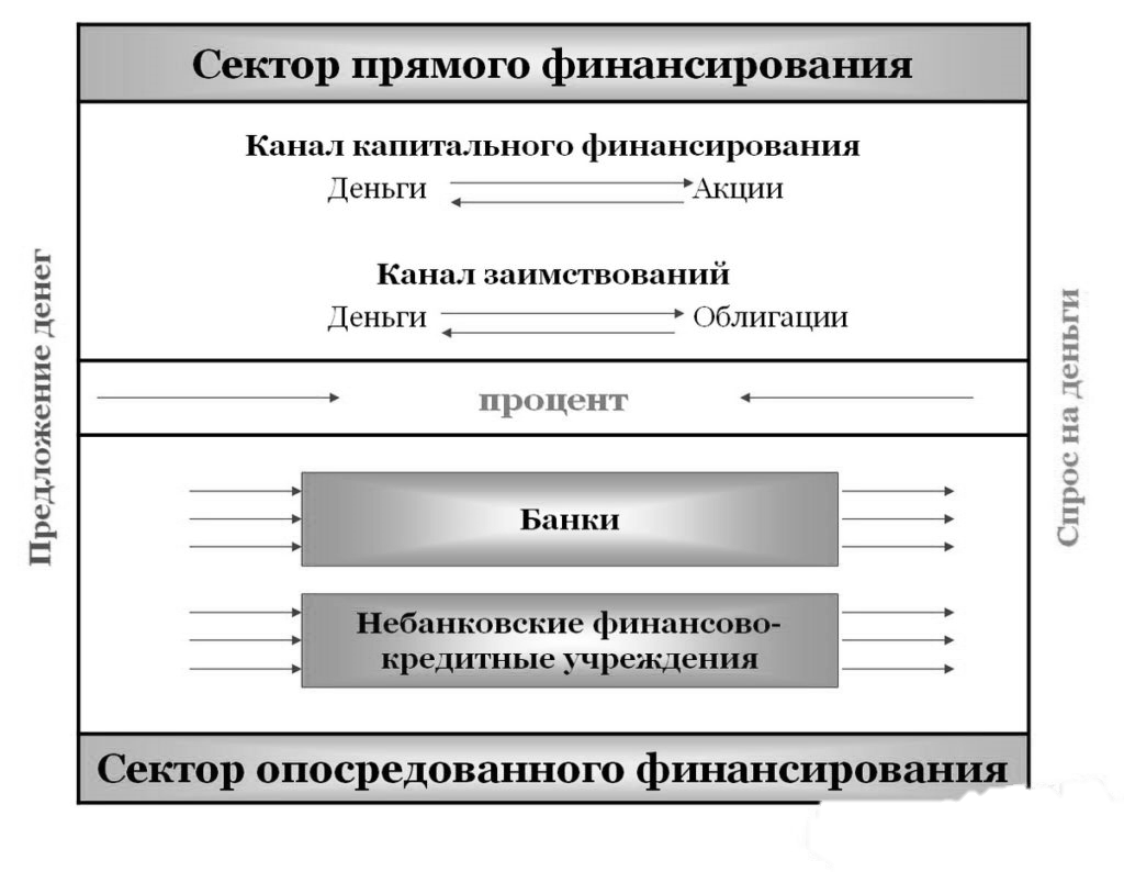 ÐÐ½ÑÑÐ¸ÑÑÑÐ¸Ð¾Ð½Ð°Ð»ÑÐ½Ð°Ñ ÑÑÑÑÐºÑÑÑÐ° Ð´ÐµÐ½ÐµÐ¶Ð½Ð¾Ð³Ð¾ ÑÑÐ½ÐºÐ°