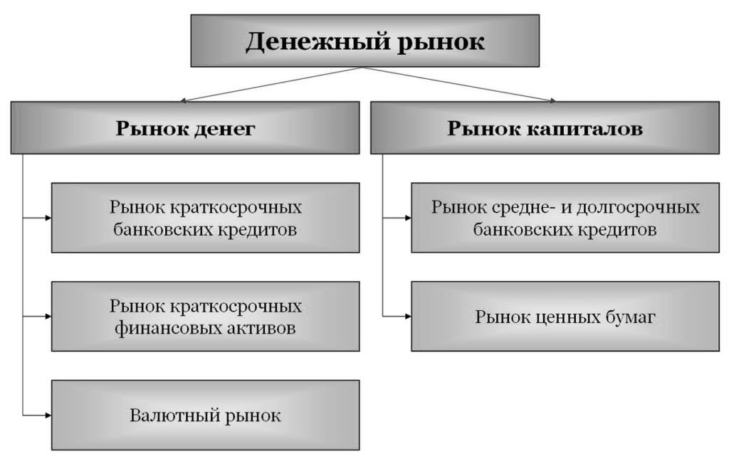 Ð­ÐºÐ¾Ð½Ð¾Ð¼Ð¸ÑÐµÑÐºÐ°Ñ ÑÑÑÑÐºÑÑÑÐ° Ð´ÐµÐ½ÐµÐ¶Ð½Ð¾Ð³Ð¾ ÑÑÐ½ÐºÐ°