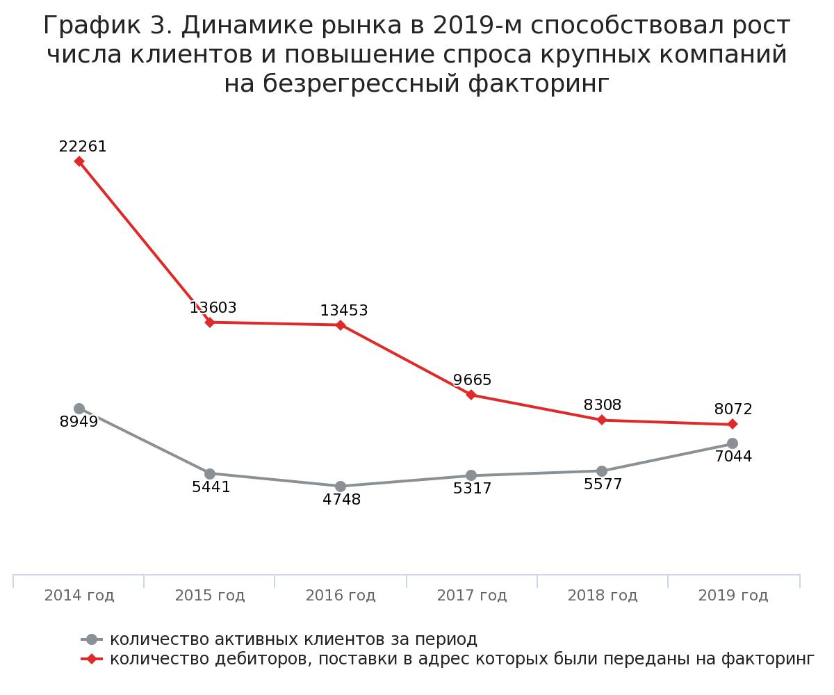 C:\Users\Пользователь\AppData\Local\Temp\chart-2.jpeg