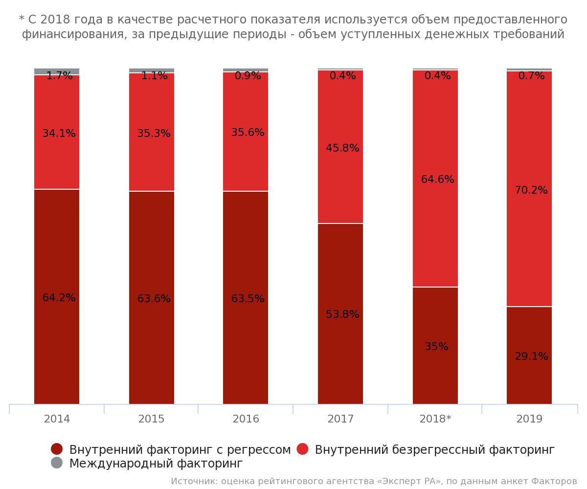 Кредиты курсовые