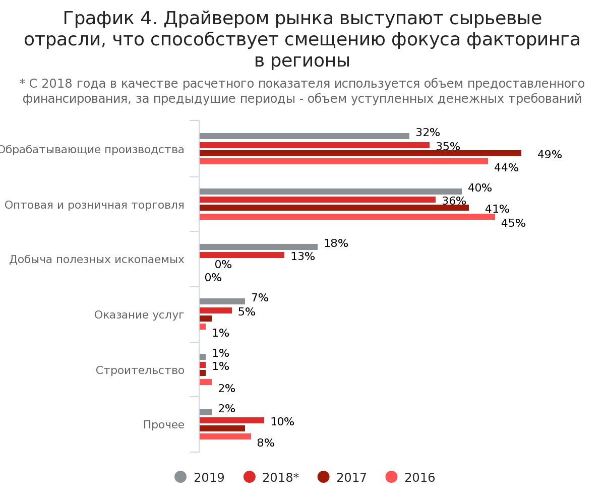 C:\Users\Пользователь\AppData\Local\Temp\chart-4.jpeg