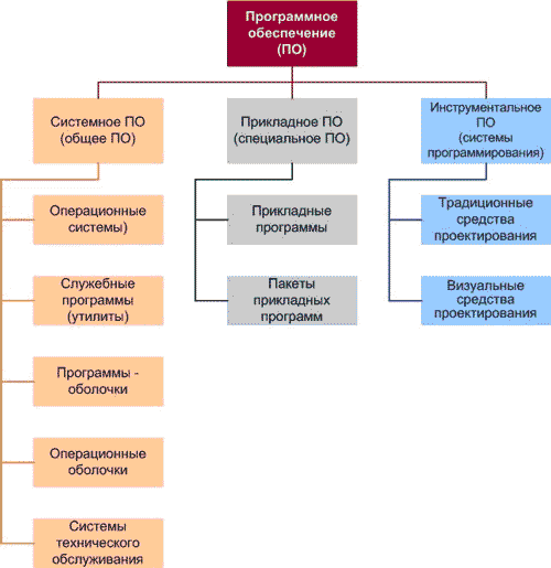 вот это к общему програмному обеспечению