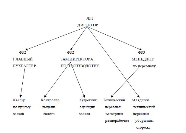 рис 2