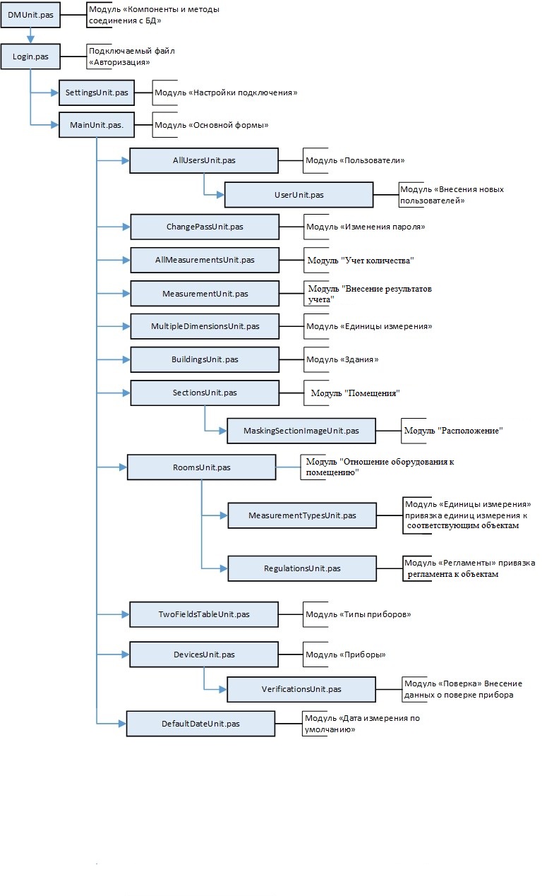 C:\Users\home\Documents\Студенческие работы\2019\11 Ноябрь\Учёный Кот\Диплом\Рисунок 2.9.jpg