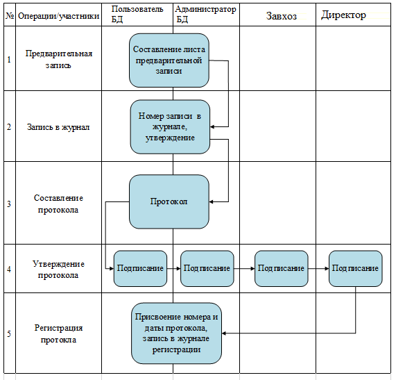 C:\Users\home\Documents\Студенческие работы\2019\11 Ноябрь\Учёный Кот\Диплом\Рисунок 1.6.bmp