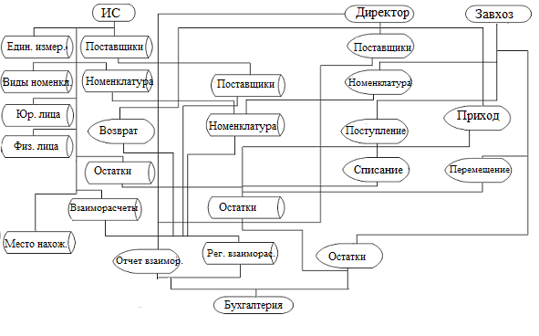 C:\Users\home\Documents\Студенческие работы\2019\11 Ноябрь\Учёный Кот\Диплом\Информационная модель.bmp