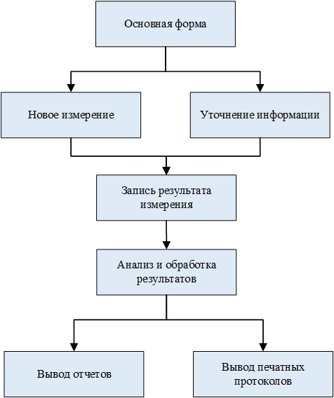 E:\общее положение (древо функций).jpg