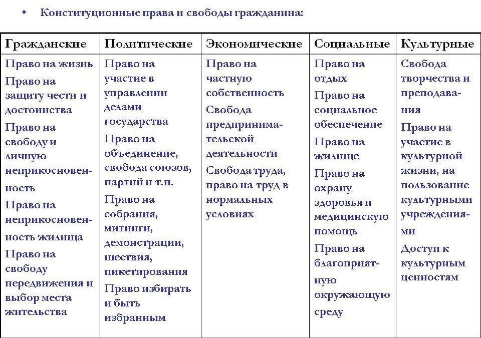 План по теме гражданские права и свободы граждан и механизмы их обеспечения