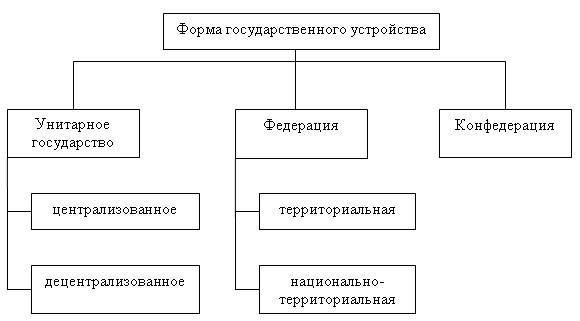 ÐÐ°ÑÑÐ¸Ð½ÐºÐ¸ Ð¿Ð¾ Ð·Ð°Ð¿ÑÐ¾ÑÑ Ð¤Ð¾ÑÐ¼Ñ Ð³Ð¾ÑÑÐ´Ð°ÑÑÑÐ²ÐµÐ½Ð½Ð¾Ð³Ð¾ ÑÑÑÑÐ¾Ð¹ÑÑÐ²Ð°